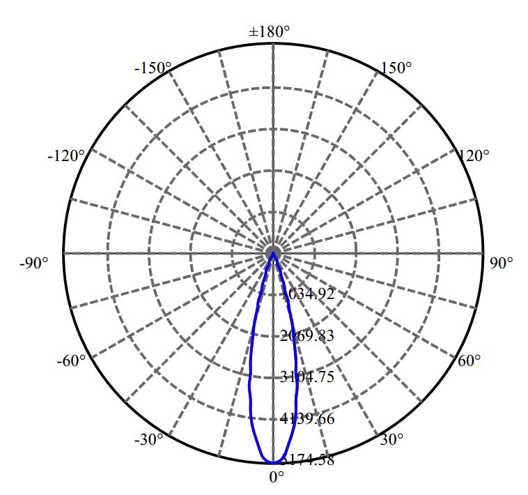 Nata Lighting Company Limited - SAMSUNG SLE G7 9MM 1-0927-M